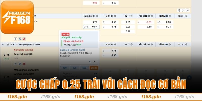 Cược chấp 0.25 trái với cách đọc cơ bản