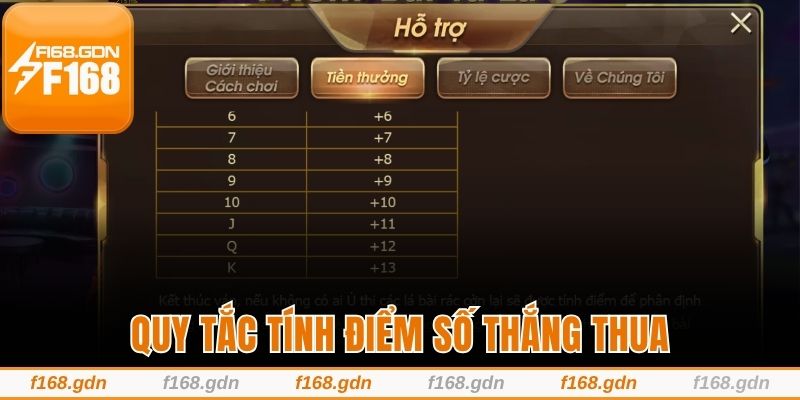 Quy tắc tính điểm số thắng thua