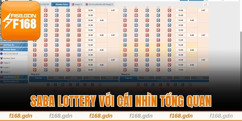 Saba Lottery với cái nhìn tổng quan